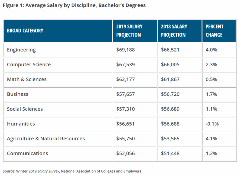 The Benefits Of Earning A STEM Degree